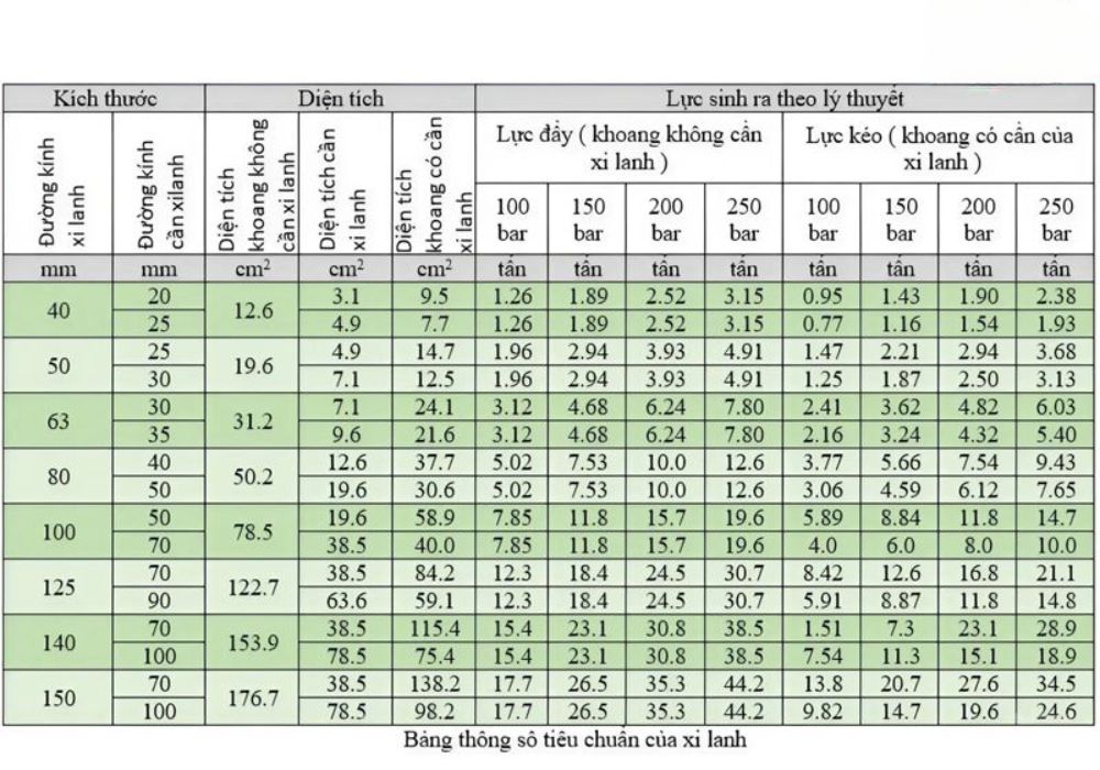 Thông số xi lanh thủy lực