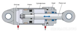 Các thông số quan trọng trên bản vẽ xi lanh thủy lực