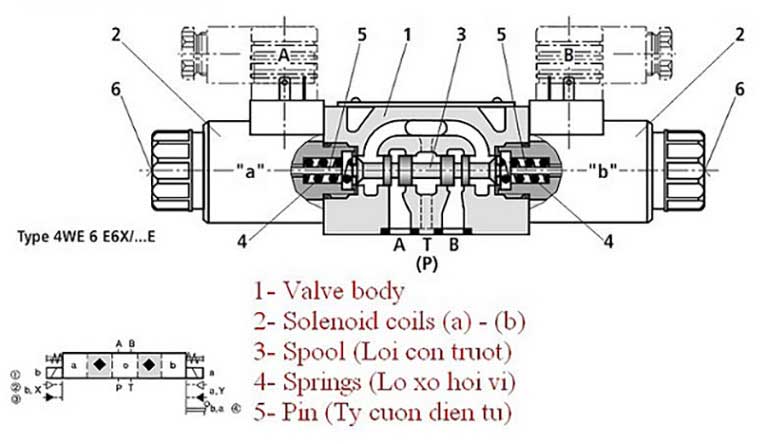 Cấu tạo van điện thuỷ lực Cấu tạo van điện thuỷ lực