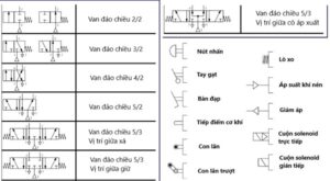 Ký hiệu các loại van thuỷ lực