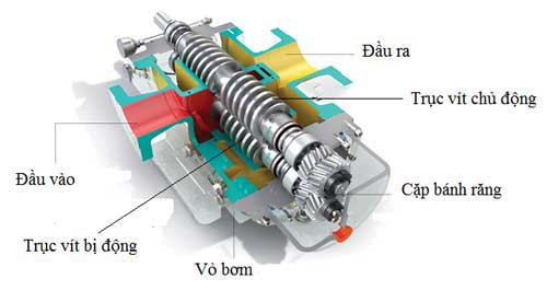 Bơm thủy lực trục vít Bơm thủy lực trục vít