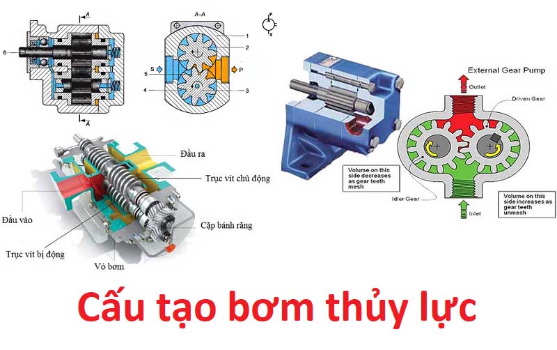 Cấu tạo bơm thủy lực Cấu tạo bơm thủy lực