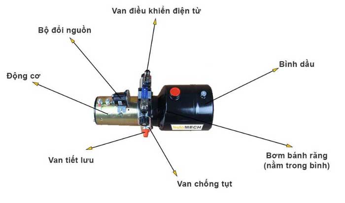 Cấu tạo bộ nguồn thủy lực mini