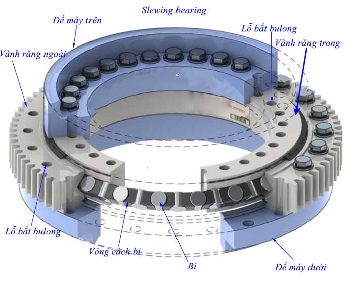Cấu tạo motor thuỷ lực quay toa