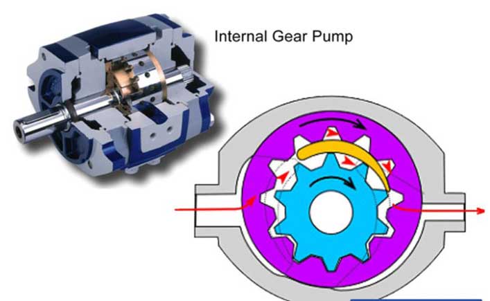 Motor thủy lực bánh răng
