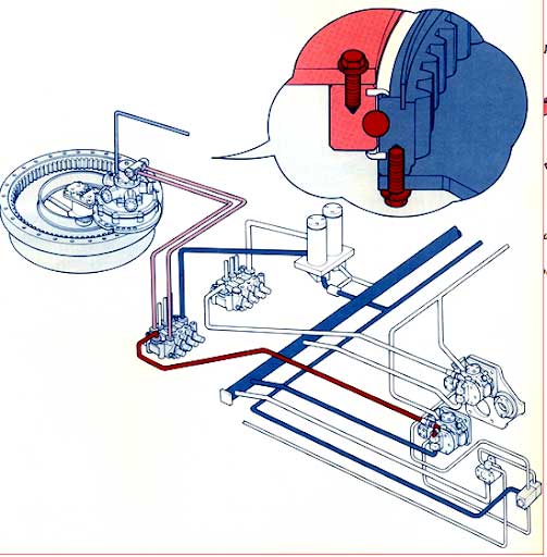 Nguyên lý hoạt động motor thuỷ lực quay toa 