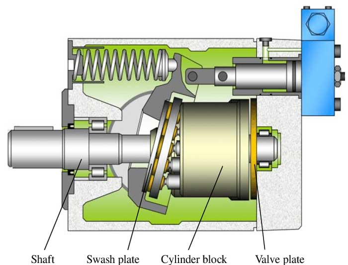 Cấu tạo motor bơm thuỷ lục piston hướng trục