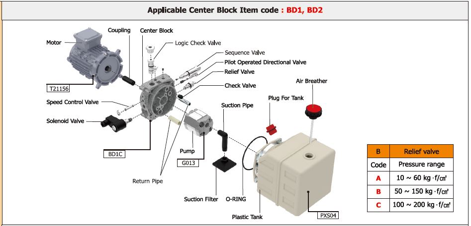 Cấu tạo trạm nguồn thủy lực mini