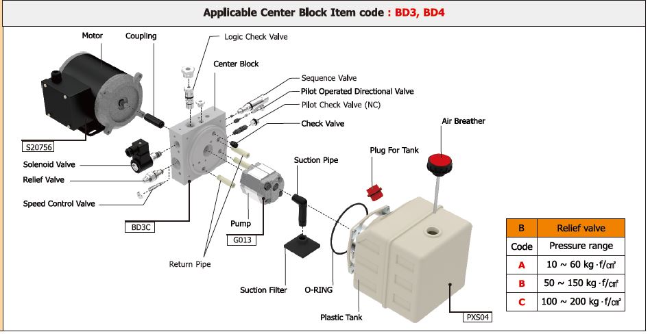 Cấu tạo trạm nguồn thủy lực mini